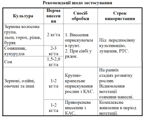 Органофоска PK+S
