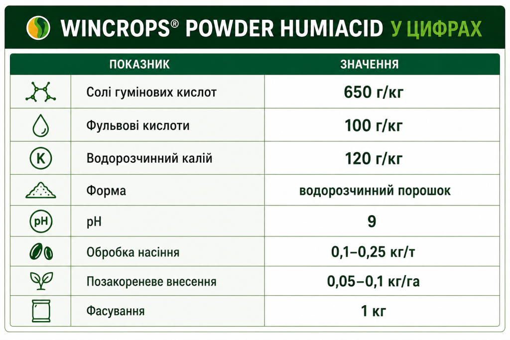Wincrops Powder Humiacid